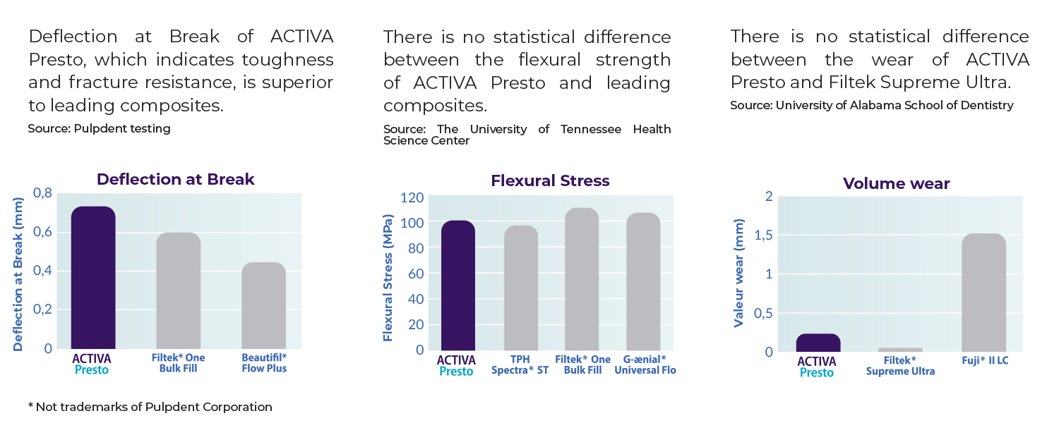 Presto_mechanical_graphs