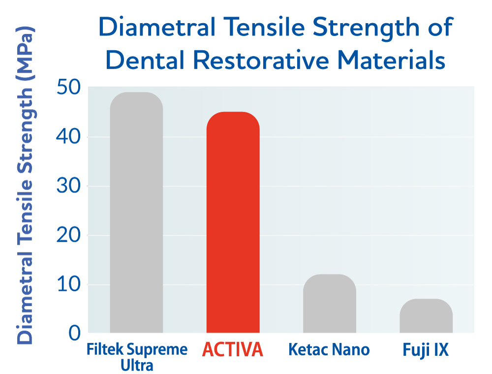diametral-tensile-strenght-2024